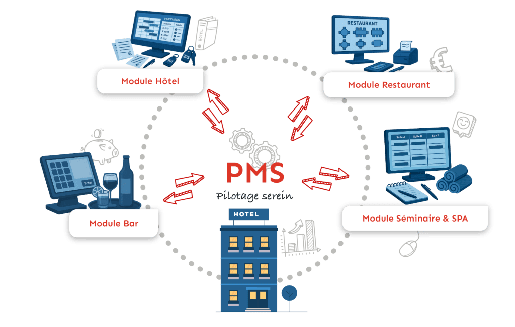 PMS - Modules