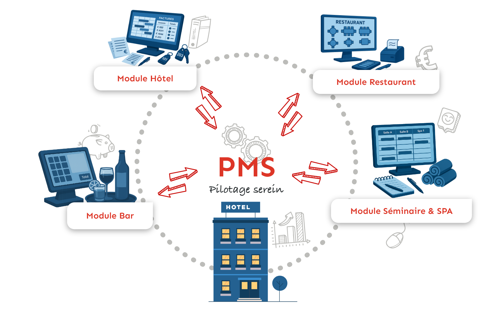 PMS - Modules