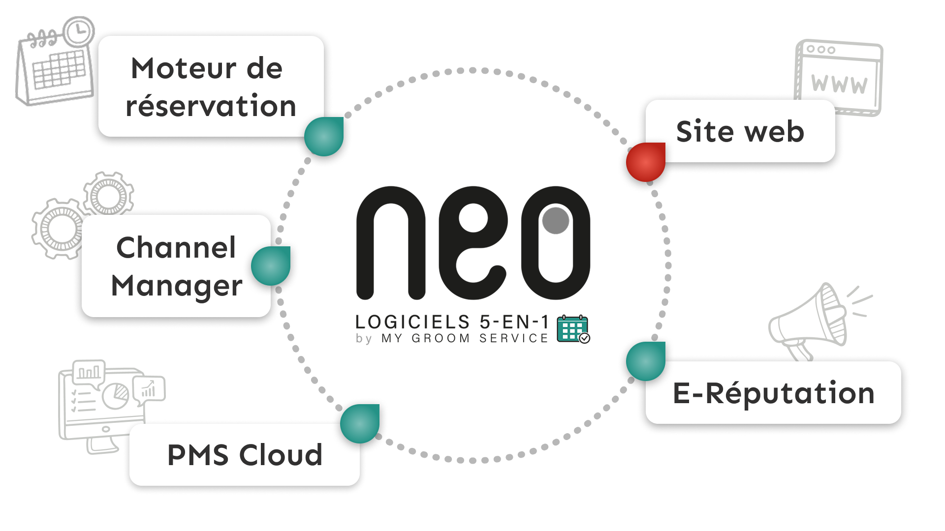 logiciels 5-en-1