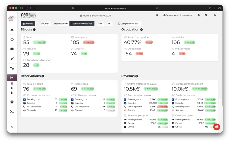 neo - stats_small